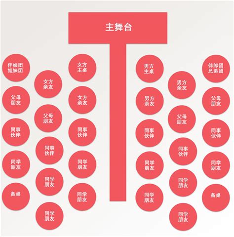 長桌座位安排|一次搞定所有座位安排